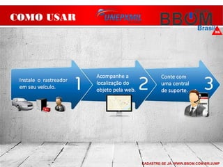 COMO USAR
CADASTRE-SE JÁ: WWW.BBOM.COM.BR/JUMP
 
