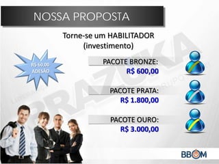 NOSSA PROPOSTA
Torne-se um HABILITADOR
(investimento)
PACOTE BRONZE:
R$ 600,00
PACOTE PRATA:
R$ 1.800,00
PACOTE OURO:
R$ 3.000,00
 