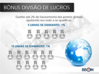 BÔNUS DIVISÃO DE LUCROS
Ganhe até 2% do faturamento dos pontos globais
ajudando seu rede a se qualificar.
5 LINHAS DE DIAMANTES: 1%
10 LINHAS DE DIAMANTES: 1%
 