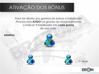 ATIVAÇÃO DOS BÔNUS
Para ter direito aos ganhos de bônus o habilitador
Precisa esta ATIVO na gestão de monitoramento
e indicar 1 habilitador em cada perna
de sua rede.
EXEMPLO:
1º Nível
 