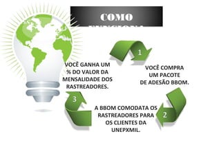 COMO
FUNCIONA

VOCÊ GANHA UM
% DO VALOR DA
MENSALIDADE DOS
RASTREADORES.

VOCÊ COMPRA
UM PACOTE
DE ADESÃO BBOM.

A BBOM COMODATA OS
RASTREADORES PARA
OS CLIENTES DA
UNEPXMIL.

 