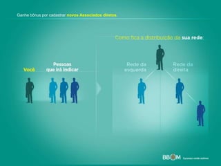 Ganhe bônus por cadastrar novos Associados diretos.
 
