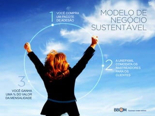 A UNEPXMIL
COMODATA OS
RASTREADORES
PARA OS
CLIENTES
VOCÊ COMPRA
UM PACOTE
DE ADESÃO
VOCÊ GANHA
UMA % DO VALOR
DA MENSALIDADE
 