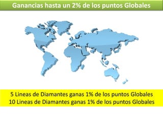Ganancias hasta un 2% de los puntos Globales
5 Lineas de Diamantes ganas 1% de los puntos Globales
10 Lineas de Diamantes ganas 1% de los puntos Globales
 