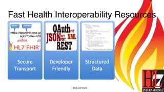 @ekivemark
Fast Health Interoperability Resources
 