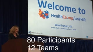 @ekivemark
80 Participants
12 Teams
 