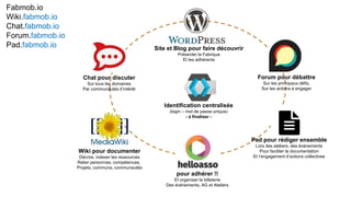 Identification centralisée
(login – mot de passe unique)
- à finaliser -
Wiki pour documenter
Décrire, indexer les ressources
Relier personnes, compétences,
Projets, communs, communautés
Chat pour discuter
Sur tous les domaines
Par communautés d’intérêt
Site et Blog pour faire découvrir
Présenter la Fabrique
Et les adhérents
Forum pour débattre
Sur les principaux défis,
Sur les actions à engager
Pad pour rédiger ensemble
Lors des ateliers, des événements
Pour faciliter la documentation
Et l’engagement d’actions collectives
pour adhérer !!
Et organiser la billeterie
Des événements, AG et Ateliers
Fabmob.io
Wiki.fabmob.io
Chat.fabmob.io
Forum.fabmob.io
Pad.fabmob.io
 