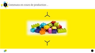 Communs en cours de production …25
 