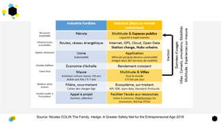 Source: Nicolas COLIN The Family, Hedge: A Greater Safety Net for the Entrepreneurial Age 2018
 