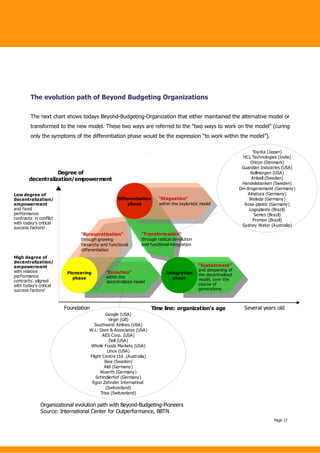 The evolution path of Beyond Budgeting Organizations

         The next chart shows todays Beyond-Budgeting-Organization t...
