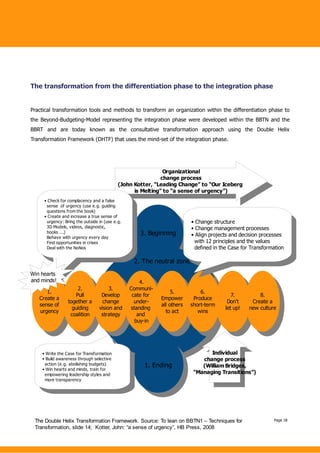 The transformation from the differentiation phase to the integration phase


Practical transformation tools and methods to...