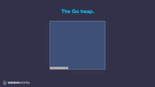 The Go heap.
5
 