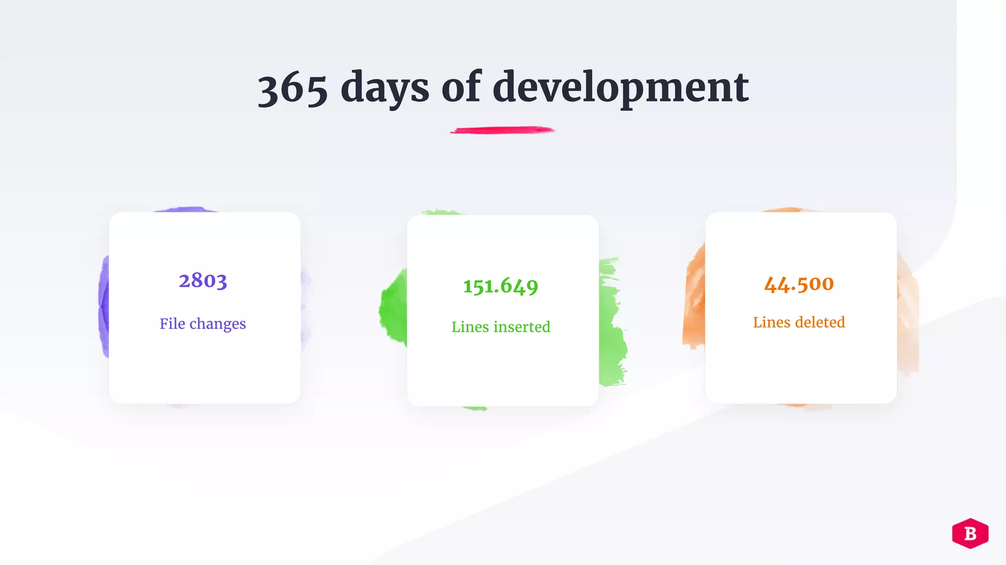 365 days of development
2803 151.649 44.500
File changes Lines inserted Lines deleted
 