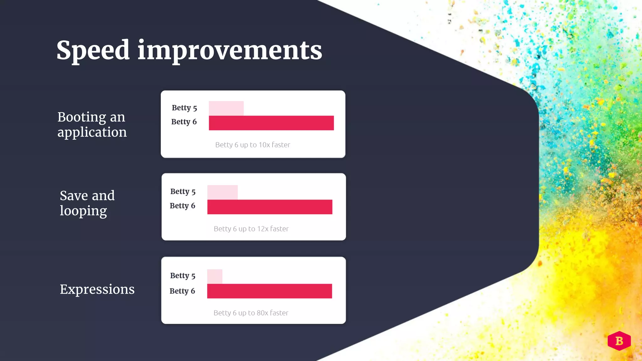 Speed improvements
Booting an
application
Save and
looping
Expressions
 