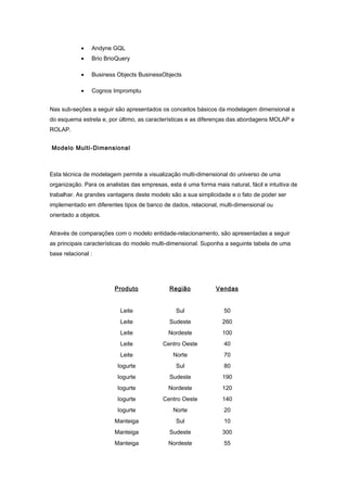 • Andyne GQL
• Brio BrioQuery
• Business Objects BusinessObjects
• Cognos Impromptu
Nas sub-seções a seguir são apresentados os conceitos básicos da modelagem dimensional e
do esquema estrela e, por último, as características e as diferenças das abordagens MOLAP e
ROLAP.
Modelo Multi-Dimensional
Esta técnica de modelagem permite a visualização multi-dimensional do universo de uma
organização. Para os analistas das empresas, esta é uma forma mais natural, fácil e intuitiva de
trabalhar. As grandes vantagens deste modelo são a sua simplicidade e o fato de poder ser
implementado em diferentes tipos de banco de dados, relacional, multi-dimensional ou
orientado a objetos.
Através de comparações com o modelo entidade-relacionamento, são apresentadas a seguir
as principais características do modelo multi-dimensional. Suponha a seguinte tabela de uma
base relacional :
Produto Região Vendas
Leite Sul 50
Leite Sudeste 260
Leite Nordeste 100
Leite Centro Oeste 40
Leite Norte 70
Iogurte Sul 80
Iogurte Sudeste 190
Iogurte Nordeste 120
Iogurte Centro Oeste 140
Iogurte Norte 20
Manteiga Sul 10
Manteiga Sudeste 300
Manteiga Nordeste 55
 