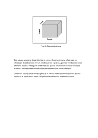 Esta solução apresenta dois problemas : o primeiro é que haverá uma célula vazia na
intersecção de cada cidade com um estado que não seja o seu, gerando uma base de dados
altamente esparsa. O segundo problema surge quando o número de níveis da hierarquia
aumenta. Torna-se extremamente complicado trabalhar com várias dimensões.
Dimensões hierárquicas é uma solução que se adeqüa melhor aos múltiplos níveis de uma
hierarquia. A figura abaixo ilustra o esquema multi-hierárquico apresentado acima.
 
