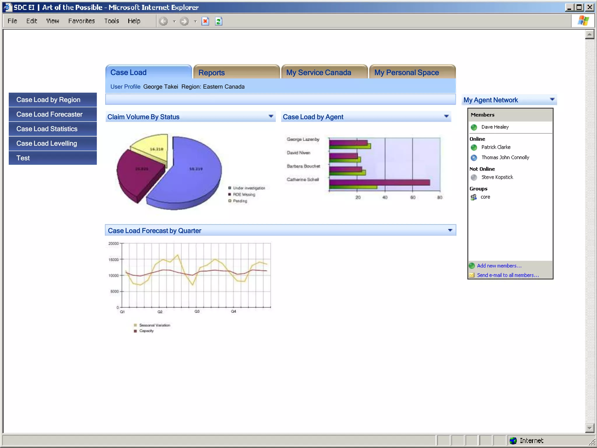 Case Load                      Reports             My Service Canada    My Personal Space
                       User Profile George Takei Region: Eastern Canada

Case Load by Region                                                                                                My Agent Network

Case Load Forecaster   Claim Volume By Status                             Case Load by Agent
Case Load Statistics

Case Load Levelling

Test

Test

Test

Test

Test

Test                   Case Load Forecast by Quarter

Test
 
