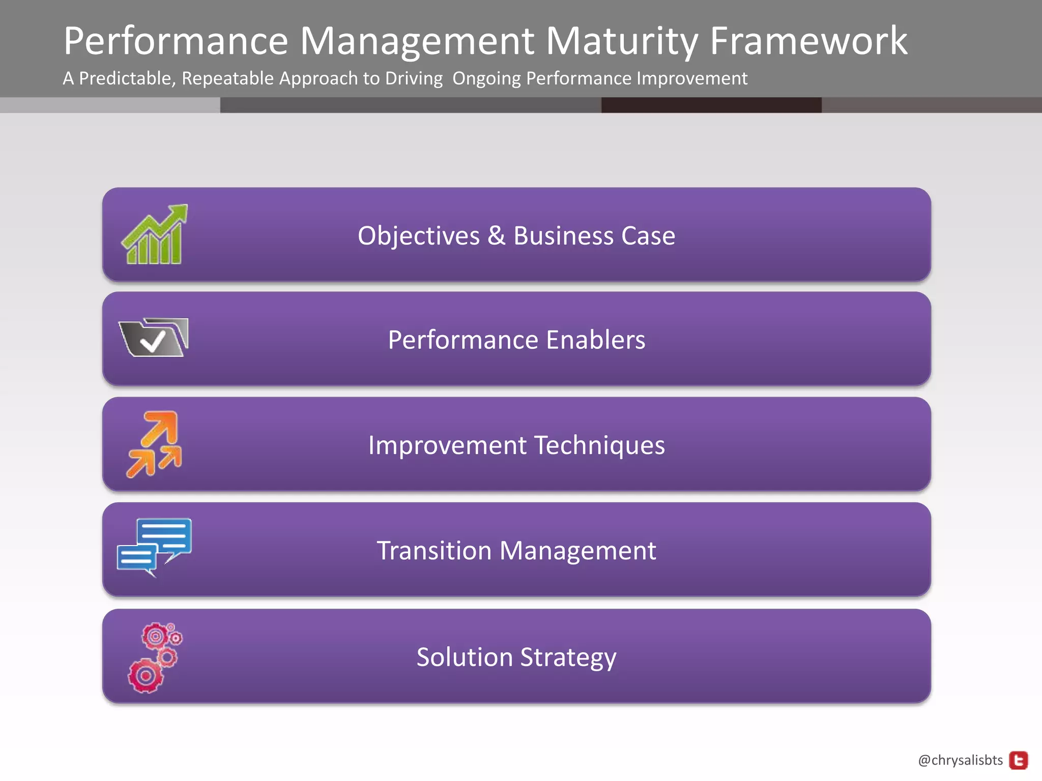 Performance Management Maturity Framework
A Predictable, Repeatable Approach to Driving Ongoing Performance Improvement




                                 Objectives & Business Case


                                    Performance Enablers


                                  Improvement Techniques


                                   Transition Management


                                       Solution Strategy


                                                                                @chrysalisbts
 