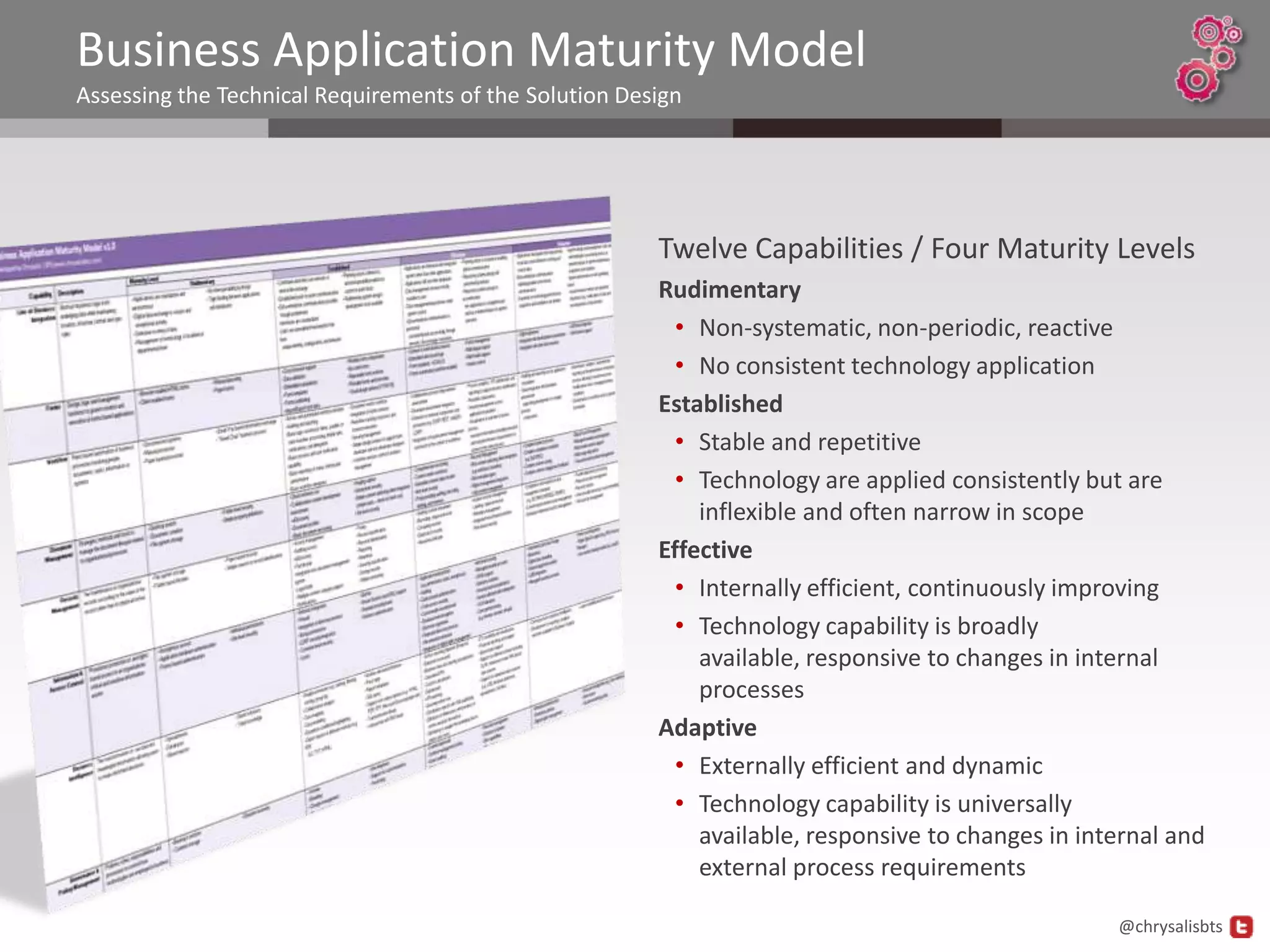 Business Application Maturity Model
Assessing the Technical Requirements of the Solution Design




                                                        Twelve Capabilities / Four Maturity Levels
                                                        Rudimentary
                                                          • Non-systematic, non-periodic, reactive
                                                          • No consistent technology application
                                                        Established
                                                          • Stable and repetitive
                                                          • Technology are applied consistently but are
                                                            inflexible and often narrow in scope
                                                        Effective
                                                          • Internally efficient, continuously improving
                                                          • Technology capability is broadly
                                                            available, responsive to changes in internal
                                                            processes
                                                        Adaptive
                                                          • Externally efficient and dynamic
                                                          • Technology capability is universally
                                                            available, responsive to changes in internal and
                                                            external process requirements

                                                                                                   @chrysalisbts
 