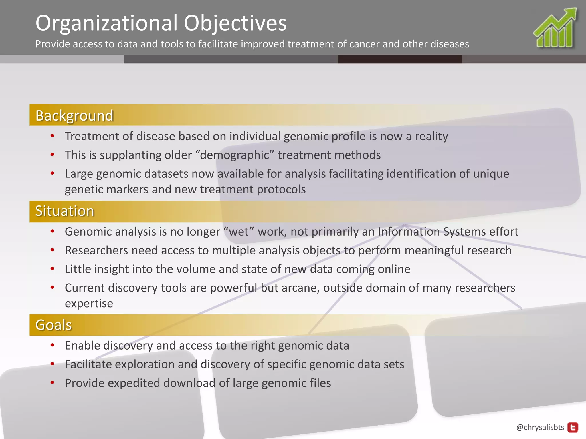 Organizational Objectives
Provide access to data and tools to facilitate improved treatment of cancer and other diseases




Background
   • Treatment of disease based on individual genomic profile is now a reality
   • This is supplanting older “demographic” treatment methods
   • Large genomic datasets now available for analysis facilitating identification of unique
     genetic markers and new treatment protocols
Situation
   •   Genomic analysis is no longer “wet” work, not primarily an Information Systems effort
   •   Researchers need access to multiple analysis objects to perform meaningful research
   •   Little insight into the volume and state of new data coming online
   •   Current discovery tools are powerful but arcane, outside domain of many researchers
       expertise
Goals
   • Enable discovery and access to the right genomic data
   • Facilitate exploration and discovery of specific genomic data sets
   • Provide expedited download of large genomic files


                                                                                                 @chrysalisbts
 