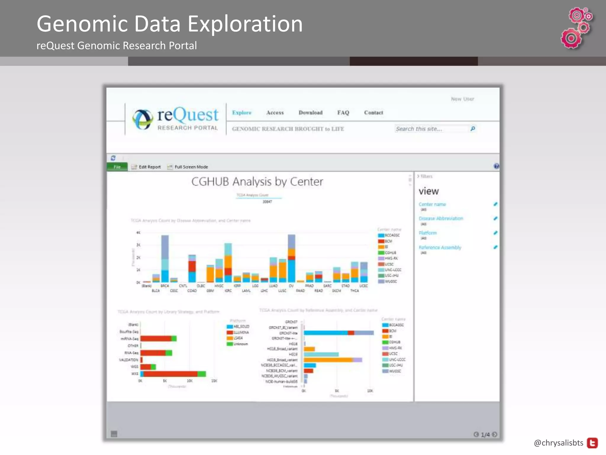 Genomic Data Exploration
reQuest Genomic Research Portal




                                  @chrysalisbts
 