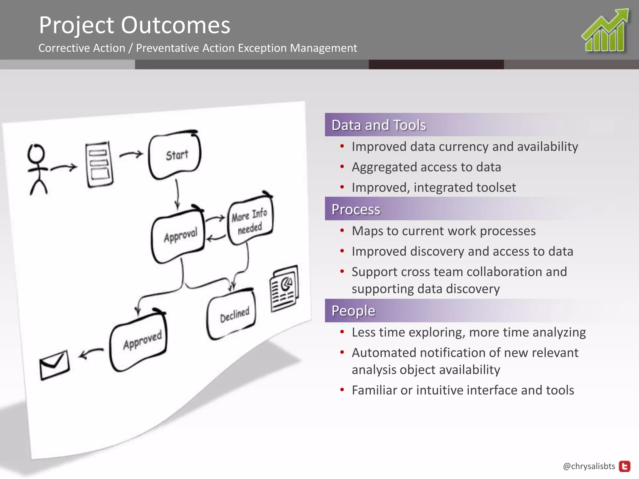 Project Outcomes
Corrective Action / Preventative Action Exception Management




                                                       Data and Tools
                                                        • Improved data currency and availability
                                                        • Aggregated access to data
                                                        • Improved, integrated toolset
                                                       Process
                                                        • Maps to current work processes
                                                        • Improved discovery and access to data
                                                        • Support cross team collaboration and
                                                          supporting data discovery
                                                       People
                                                        • Less time exploring, more time analyzing
                                                        • Automated notification of new relevant
                                                          analysis object availability
                                                        • Familiar or intuitive interface and tools




                                                                                              @chrysalisbts
 