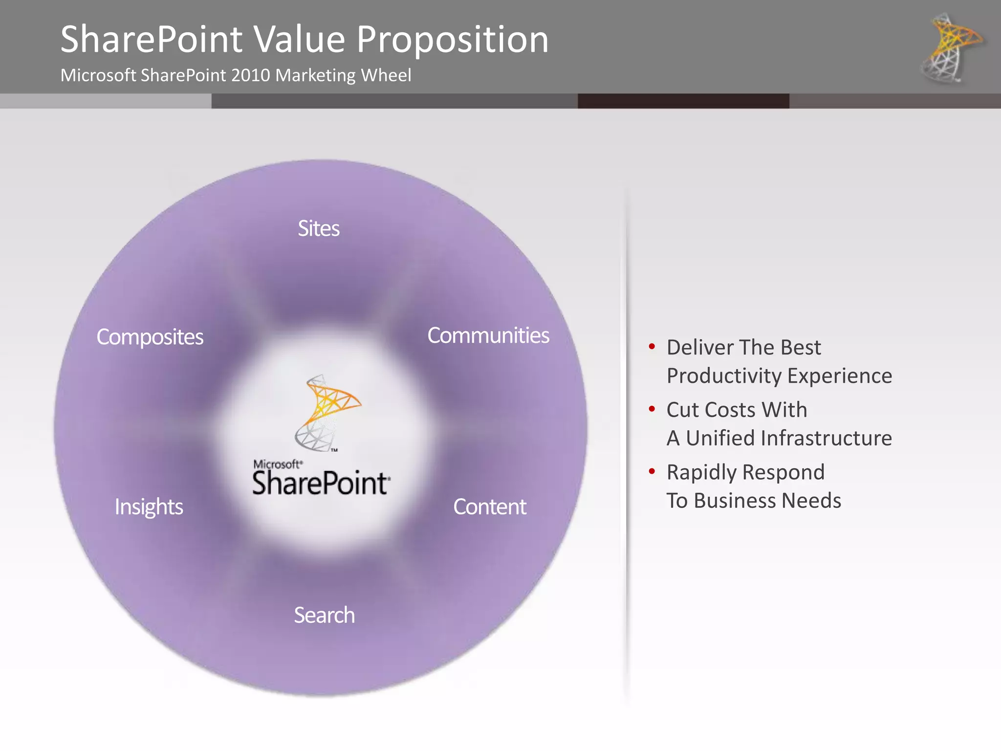 SharePoint Value Proposition
Microsoft SharePoint 2010 Marketing Wheel




                                            • Deliver The Best
                                              Productivity Experience
                                            • Cut Costs With
                                              A Unified Infrastructure
                                            • Rapidly Respond
                                              To Business Needs
 