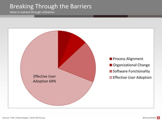 Breaking Through the Barriers
       Value is realized through utilization




                                               Process Alignment
                                               Organizational Change
                                               Software Functionality
                              Effective User   Effective User Adoption
                              Adoption 69%




Source: TSIA / Neochanges / Sand Hill Group                     @chrysalisbts
 