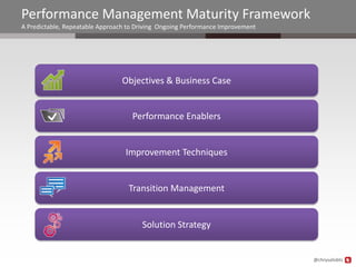 Performance Management Maturity Framework
A Predictable, Repeatable Approach to Driving Ongoing Performance Improvement




                                 Objectives & Business Case


                                    Performance Enablers


                                  Improvement Techniques


                                   Transition Management


                                       Solution Strategy


                                                                                @chrysalisbts
 