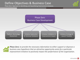 Define Objectives & Business Case
Phase Zero: Approach to Identifying and Quantifying Improvement Initiatives




                                          Phase Zero:
                                  Business Case Development




   Platform Technology       Initiative Exploration      Initiative Validation &   Initiative Strategy &
        Assessment           & Technical Validation      Improvement Impact          Launch Timeline




       Phase Zero: to provide the necessary information to either support or disprove a
       business case hypothesis that an attractive opportunity exists for a particular
       improvement initiative to positively impact the performance of the organization.


                                                                                                   @chrysalisbts
 