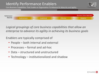 Identify Performance Enablers
  Core Business Capabilities That Enable an Organization To Advance Its Maturity and Agility



Performance                                                                                    Business Value Approach
    Maturity       Rudimentary               Established               Effective                    Adaptive




  Logical groupings of core business capabilities that allow an
  enterprise to advance its agility in achieving its business goals

  Enablers are typically comprised of
    • People – both internal and external
    • Processes – formal and ad-hoc
    • Data – structured and unstructured
    • Technology – institutionalized and shadow



                                                                                                               @chrysalisbts
 