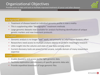 Organizational Objectives
Provide access to data and tools to facilitate improved treatment of cancer and other diseases




Background
   • Treatment of disease based on individual genomic profile is now a reality
   • This is supplanting older “demographic” treatment methods
   • Large genomic datasets now available for analysis facilitating identification of unique
     genetic markers and new treatment protocols
Situation
   •   Genomic analysis is no longer “wet” work, not primarily an Information Systems effort
   •   Researchers need access to multiple analysis objects to perform meaningful research
   •   Little insight into the volume and state of new data coming online
   •   Current discovery tools are powerful but arcane, outside domain of many researchers
       expertise
Goals
   • Enable discovery and access to the right genomic data
   • Facilitate exploration and discovery of specific genomic data sets
   • Provide expedited download of large genomic files


                                                                                                 @chrysalisbts
 