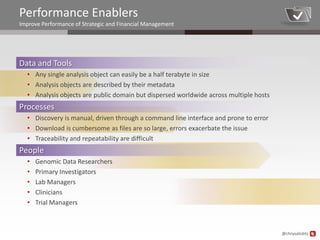 Performance Enablers
Improve Performance of Strategic and Financial Management




Data and Tools
  • Any single analysis object can easily be a half terabyte in size
  • Analysis objects are described by their metadata
  • Analysis objects are public domain but dispersed worldwide across multiple hosts
Processes
  • Discovery is manual, driven through a command line interface and prone to error
  • Download is cumbersome as files are so large, errors exacerbate the issue
  • Traceability and repeatability are difficult
People
  •   Genomic Data Researchers
  •   Primary Investigators
  •   Lab Managers
  •   Clinicians
  •   Trial Managers



                                                                                       @chrysalisbts
 