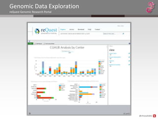 Genomic Data Exploration
reQuest Genomic Research Portal




                                  @chrysalisbts
 
