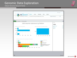 Genomic Data Exploration
reQuest Genomic Research Portal




                                  @chrysalisbts
 