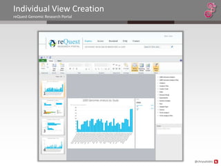 Individual View Creation
reQuest Genomic Research Portal




                                  @chrysalisbts
 