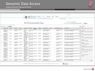Genomic Data Access
reQuest Genomic Research Portal




                                  @chrysalisbts
 
