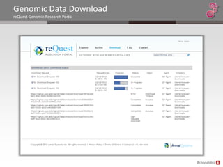 Genomic Data Download
reQuest Genomic Research Portal




                                  @chrysalisbts
 