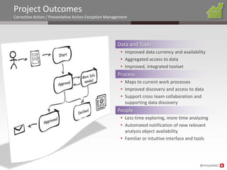 Project Outcomes
Corrective Action / Preventative Action Exception Management




                                                       Data and Tools
                                                        • Improved data currency and availability
                                                        • Aggregated access to data
                                                        • Improved, integrated toolset
                                                       Process
                                                        • Maps to current work processes
                                                        • Improved discovery and access to data
                                                        • Support cross team collaboration and
                                                          supporting data discovery
                                                       People
                                                        • Less time exploring, more time analyzing
                                                        • Automated notification of new relevant
                                                          analysis object availability
                                                        • Familiar or intuitive interface and tools




                                                                                              @chrysalisbts
 