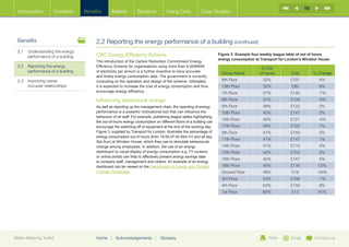 10
  Introduction        Contents     Benefits      Meters           Systems           Using Data            Case Studies




  Benefits                              2.2 Reporting the energy performance of a building (continued)
  2.1	Understanding the energy
       performance of a building        CRC Energy Efficiency Scheme                                                 Figure 3: Example four weekly league table of out of hours
                                                                                                                     energy consumption at Transport for London’s Windsor House
                                        The introduction of the Carbon Reduction Commitment Energy
  2.2	Reporting the energy             Efficiency Scheme for organisations using more than 6,000MWh
                                                                                                                                           % Out
       performance of a building        of electricity per annum is a further incentive to have accurate
                                                                                                                      Group Name          of hours        Cost         % Change
                                        and timely energy consumption data. The government is currently
  2.3	Improving owner                  consulting on the operation and design of the scheme. Ultimately,             6th Floor             32%           £101           4%
       occupier relationships           it is expected to increase the cost of energy consumption and thus            13th Floor            32%            £80           9%
                                        encourage energy efficiency.                                                  7th Floor             37%           £140           -7%
                                        Influencing behavioural change                                                8th Floor             37%           £128           -6%
                                        As well as reporting up the management chain, the reporting of energy         5th Floor             38%           £122           0%
                                        performance is a powerful motivational tool that can influence the            10th Floor            40%           £147           2%
                                        behaviour of all staff. For example, publishing league tables highlighting
                                                                                                                      15th Floor            40%           £121           -4%
                                        the out-of-hours energy consumption on different floors of a building can
                                        encourage the switching off of equipment at the end of the working day.       17th Floor            40%           £122           7%
                                        Figure 3, supplied by Transport for London, illustrates the percentage of     9th Floor             41%           £155           0%
                                        energy consumption out of hours (from 19.00-07:00 Mon-Fri and all day
                                                                                                                      11th Floor            41%           £147           1%
                                        Sat-Sun) at Windsor House, which they use to stimulate behavioural
                                        change among employees. In addition, the use of an energy                     14th Floor            41%           £113           4%
                                        dashboard (a visual display of energy consumption e.g. TV screens             12th Floor            42%           £154           2%
                                        or online portal) can help to effectively present energy savings data
                                                                                                                      16th Floor            42%           £147           5%
                                        to company staff, management and visitors. An example of an energy
                                        dashboard can be viewed on the Department of Energy and Climate               18th Floor            44%           £116           12%
                                        Change Homepage.                                                              Ground Floor          48%            £19          -34%
                                                                                                                      3rd Floor             53%           £108           -7%
                                                                                                                      4th Floor             53%           £150           8%
                                                                                                                      1st Floor             65%            £13           41%




Better Metering Toolkit                 Home     |   Acknowledgements        |   Glossary                                                      Print      Email        Contact us
 