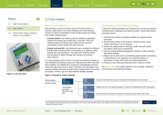 14
  Introduction        Contents       Benefits         Meters             Systems               Using Data                 Case Studies




  Meters                                  3.2 Sub-meters
  3.1	 Main Utility Meters
                                          What is sub-metering                                                                         Developing a sub-metering strategy
  3.2	Sub-meters                          Sub-metering is used to measure part of the energy load in a                                 A clear sub-metering strategy is an important tool in ensuring costs are
                                          building. Depending on the overall metering aims, sub-metering                               minimised when installing a sub-metering system. Some best practise
  3.3	What better energy metering        is likely to include a combination of both location based and energy                         principles include:
       options are available?             load specific measurements.
                                                                                                                                       1. 
                                                                                                                                           Use what sub-meters are already installed and upgrade where
                                          •	  ocation based: Sub-metering may be installed to separately
                                             L
                                                                                                                                           necessary
                                             measure the energy use of each floor or occupier. Such sub-
                                                                                                                                       2 M
                                                                                                                                        .  inimise the number of sub-meters to install by using ‘virtual’
                                             metering helps the building owner determine an occupier’s
                                             consumption to fairly assign their part of the bill.                                          meters. See Figure 7 as an example
                                                                                                                                       3 A
                                                                                                                                        .  ssess the opportunities to install gas, water, heat and coolth
                                          •	  nergy load specific: Sub-metering may be installed for different
                                             E                                                                                             sub-meters rather than just electricity
                                             energy loads to measure their consumption (e.g. lighting, power,                          4. 
                                                                                                                                           Use the existing Building Management System to collect metering
                                             heating and cooling energy). This helps both building owners                                  data where feasible
                                             and occupiers to better manage their energy consumption                                   5. 
                                                                                                                                           Always look to improve the sub-metering capacity when undertaking
                                             (see Figure 6).
                                                                                                                                           a refurbishment or an extension to an existing building, or
                                          For many buildings, there will be no overall sub-metering strategy to                            embarking on major HVAC plant renovation/replacement
                                          fully understand a building’s energy use. Although sub-meters may have                       6. Produce a clear metering schematic which is kept up to date
                                          been installed, the infrastructure required to automatically read and
                                          collect the data may not be in place. Therefore, the first stage of any                      See CIBSE TM39 for in-depth details on how to design, implement
                                          metering strategy should be an audit of each existing meter to document                      and document sub-metering strategies.
                                          the location, function, type and data collection facilities available.
Figure 6: Lift sub-meter
                                          Figure 7: Example of ‘virtual’ metering

                                          Whole building               EM1                               EM2                 Occupier riser electrical supply for analysis of floor lighting and power loads
                                                                       Main Utility                      AMR
                                          electicity supply            AMR meter                         Sub-meter


                                                                      ‘Virtual Meter’                    EM3                 Regional server room electrical supply for analysis of baseloads and DEC separables
                                                                                                         AMR
                                                                      calculation
                                                                                                         Sub-meter
                                                                      VM1=EM1-EM2-
                                                                      EM3                                VM1                 All other electrical supplies for analysis of building services HVAC plant loads
                                                                                                         Virtual
                                                                                                         Meter

                                           By metering whole building supply and sub-metering occupier and server room consumption, the remaining electricity used to power building services and
                                           HVAC loads can be calculated using the formula above. This ‘virtual’ meter therefore reduces the need and cost for additional sub-metering of potentially    Continue
                                           multiple other supply cables.



Better Metering Toolkit                   Home       |   Acknowledgements              |   Glossary                                                                          Print            Email         Contact us
 
