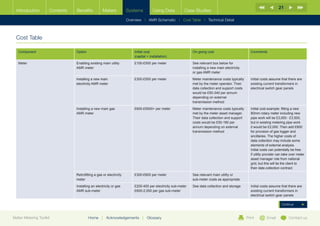 21
  Introduction        Contents   Benefits           Meters           Systems          Using Data         Case Studies

                                                                     Overview |   AMR Schematic   | Cost Table | Technical Detail



  Cost Table

   Component                     Option                                  Initial cost                         On-going cost                         Comments
                                                                         (capital + installation)
   Meter                         Enabling existing main utility          £100-£500 per meter                  See relevant box below for
                                 AMR meter                                                                    installing a new main electricity
                                                                                                              or gas AMR meter
                                 Installing a new main                   £300-£500 per meter                  Meter maintenance costs typically     Initial costs assume that there are
                                 electricity AMR meter                                                        met by the meter operator. Their      existing current transformers in
                                                                                                              data collection and support costs     electrical switch gear panels
                                                                                                              would be £50-340 per annum
                                                                                                              depending on external
                                                                                                              transmission method
                                 Installing a new main gas               £600-£5000+ per meter                Meter maintenance costs typically     Initial cost example: fitting a new
                                 AMR meter                                                                    met by the meter asset manager.       80mm rotary meter including new
                                                                                                              Their data collection and support     pipe work will be £3,000 - £3,500,
                                                                                                              costs would be £50-180 per            but in existing metering pipe work
                                                                                                              annum depending on external           it would be £2,000. Then add £800
                                                                                                              transmission method                   for provision of gas logger and
                                                                                                                                                    ancillaries. The higher costs of
                                                                                                                                                    data collection may include some
                                                                                                                                                    elements of external analysis.
                                                                                                                                                    Initial costs can potentially be free
                                                                                                                                                    if utility provider can take over meter
                                                                                                                                                    asset manager role from national
                                                                                                                                                    grid, but this will tie the client to
                                                                                                                                                    their data collection contract
                                 Retrofitting a gas or electricity       £300-£600 per meter                  See relevant main utility or
                                 meter                                                                        sub-meter costs as appropriate
                                 Installing an electricity or gas        £200-400 per electricity sub-meter   See data collection and storage       Initial costs assume that there are
                                 AMR sub-meter                           £600-2,000 per gas sub-meter                                               existing current transformers in
                                                                                                                                                    electrical switch gear panels

                                                                                                                                                                          Continue



Better Metering Toolkit                   Home     |   Acknowledgements       |   Glossary                                                        Print        Email           Contact us
 