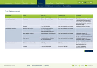 22
  Introduction         Contents   Benefits          Meters        Systems          Using Data          Case Studies

                                                                  Overview | AMR Schematic | Cost Table | Technical Detail



  Cost Table (continued)

   Component                      Option                              Initial cost                        On-going cost                       Comments
                                                                      (capital + installation)
   Internal transmission          Hard-wire                           £60 per 100 metre of cable          See data collection and storage     This is the capital cost of the cable.
                                                                                                                                              The installation costs should be
                                                                                                                                              small during a refurbishment but
                                                                                                                                              potentially prohibitively expensive
                                                                                                                                              during other times
                                  Wireless                            £175-300 per meter                  See data collection and storage     Installation costs not included
   On-site data collection        Bespoke data-logger                 £30-50 per meter channel,           See data collection and storage
                                                                      stand alone GSM data
                                                                      logger equipment cost £600
                                  BMS (already present)               £600 per day for commissioning      See data collection and storage     It should be possible to
                                                                                                                                              commission up to 10-20 meters
                                                                                                                                              per day if located in close proximity
                                  Data Server                         £1,000-2,000, plus £600 per         See data collection and storage     It should be possible to
                                                                      day for commissioning                                                   commission up to 10-20 meters
                                                                                                                                              per day if located in close proximity
   External transmission          Cellular wireless transmitter       £100-300 per meter                  £35-50 per annum                    On-going costs are for
                                                                                                                                              data transmission only
                                  Landline                            £150-200 per landline               £150-£200 per year                  On-going costs are for
                                                                                                                                              data transmission only


                                                                                                                                                                   Continue




Better Metering Toolkit                    Home    |   Acknowledgements    |   Glossary                                                     Print        Email           Contact us
 