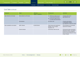 23
  Introduction         Contents      Benefits            Meters       Systems          Using Data     Case Studies

                                                                      Overview |   AMR Schematic   | Cost Table | Technical Detail



  Cost Table (continued)

   Component                         Option                               Initial cost                    On-going cost                         Comments
                                                                          (capital + installation)
   Data collection and storage       Data collection by third party                                       (i)	£20-50 per meter per year        On-going costs are for
                                                                                                               for daily data transmission      data collection only
                                                                                                          (ii)	
                                                                                                               £10-20 per meter per year
                                                                                                               for weekly data transmission
                                     Self-collection                                                      £0-180 per year                       On-going costs depend
                                                                                                                                                on transmission solution
                                                                                                                                                (e.g. Ethernet vs. phone line costs)
   Data visualisation and analysis   aMT software                        £2,000-£50,000                  Yearly license and maintenance        Cost will depend on functionality
                                                                                                          typically 12.5% of original           required from software
                                                                                                          acquisition cost
                                     External analysis                                                    £100-200 per meter per year           Costs assume basic consumption
                                                                                                                                                reporting and alerts. The external
                                                                                                                                                provider may provide additional
                                                                                                                                                services such as acting as a virtual
                                                                                                                                                energy manager




Better Metering Toolkit                       Home     |   Acknowledgements    |   Glossary                                                   Print       Email          Contact us
 