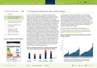 43
  Introduction        Contents            Benefits      Meters           Systems            Using Data                 Case Studies




  How to use the data                          2. Comparing a building with other, similar buildings
  1	Overview
                                               If there is no AMR metering in a building providing half-hourly                If an organisation occupies several buildings, it can be particularly
                                               data then the most appropriate analysis is to compare the annual               helpful to also compare a building with others similar in the portfolio
  2	Comparing a building with
                                               energy performance with other similar buildings (see Figure 22). This          (see Figure 23). By identifying good and poor performers in a portfolio,
     other, similar buildings
                                               assessment will be based on manual readings of the main utility                it may be possible to identify trends that allow the application of lessons
  3	Comparing how the demand                  meters. It is important to use actual readings and not estimated usage         from the good performers to the poorer ones. There can also be a
     for energy varies with time               as provided by the utility company. This is the approach adopted for the       useful motivational spin-off from this peer benchmarking process. A key
                                               Display Energy Certificate (DEC), which generates an energy label for          requirement for improved energy performance is enthusiastic buy-in
  4	Comparing different areas                 a building. Although only required for public buildings over 1,000m2,          from staff. Healthy competition can often provide the incentive that
     of a building                             private owners and occupiers can voluntarily choose to produce a DEC.          repeated exhortation fails to deliver!
                                               The underpinning methodology provides a very useful starting point
                                               in understanding a building’s energy performance. The Operational              For more information on sustainability benchmarking see BBP
  5	Comparing how the
                                               Rating that is displayed on the DEC will indicate how well a building is       Sustainability Benchmarking Toolkit for Commercial Buldings.
     demand for energy
                                               performing relative to the national stock of similar buildings (see Figure     For further examples of how to report environmental performance
     varies with the weather
                                               21). Clearly, some buildings would be expected to perform better than          see BBP Green Building Management Toolkit.
  6	   Maintain good records                   the national stock average by virtue of the progressive improvement in
                                                                                                                              Figure 23: Example CO2 intensity benchmarking of a portfolio
                                               energy efficiency standards imposed by successive revisions of Part
                                                                                                                              of office buildings
                                               L of the Building Regulations. Therefore a newly constructed building
                                               that achieves an E-rating is more likely to be wasting energy than a                                800
Figure 21: Example of a DEC certificate
                                               twenty-five year old building with the same E-rating. The owner of the
                                                                                                                                                   700
                                               new building should therefore give particular attention to improved
                                               energy management. The older building should not neglect energy                                     600
                                               management, but should also consider how the fabric or services
                                               might be improved to reduce energy demand.                                                          500




                                                                                                                              kg CO2 / m2 / year
                                               Figure 22: Example comparison of a building’s annual energy                                         400

                                               consumption against a set of pre-determined benchmarks
                                                                                                                                                   300


                                                                                                                                                   200


                                                                                                                                                   100


                                                                                                                                                     0
                                                                                                                Electricity                                Non-AirCon               AirCon - Standard                          AirCon - Prestige
                                                                                                                Gas
                                                                                                                                                         The chart represents over 100 office buildings ordered in terms of carbon intensity by floor
                                                                                                                                                         area (kgCO2/m2/year), categorised into three bands based on the type of installed HVAC
                                                 Current       Target       Best       Typical      Portfolio                                            system (provided by ECON 19). The green line (based on the median value) provides a
                                               performance                practise   performance    average                                              benchmark which individual buildings can be compared against.




Better Metering Toolkit                        Home     |    Acknowledgements        |   Glossary                                                                                              Print                 Email                  Contact us
 
