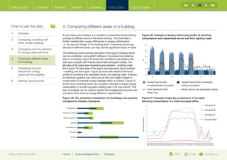 45
      Introduction        Contents     Benefits              Meters               Systems                  Using Data                   Case Studies




      How to use the data                       4. Comparing different areas of a building
      1	Overview
                                                If sub-meters are installed, it is possible to extend the benchmarking                                                           Figure 26: Example of weekly half-hourly profile of electricty
                                                process to different parts of the same building. This eliminates a                                                               consumption with sepaerated server and floor lighting loads
      2	Comparing a building with
                                                further variable that causes differences in energy performance,
         other, similar buildings
                                                i.e. the age and design of the building itself. Comparing the energy                                                                                          50
                                       900      demand of different areas can help identify significant areas of waste.
      3	Comparing how the demand                                                                                                                                                                             40
                                       800
         for energy varies with time            The following charts provide examples of the type of analysis which                                                                                                                                                                           900

                                                                                                                                                                                                                                                                                              800
                                       700
                                                can be undertaken using aMT software to analyse sub-metering                                                                                                 30
                                                                                                                                                                                                                                                                                              700
      4	Comparing different areas     600      data in a building. Figure 25 shows how a building’s sub-systems (the                                                                                                   50




                                                                                                                                                                                 kW
                                                                                                                                                                                                                                                                                              600
         of a building                          blue bars) compare with industry benchmarks (the green areas). The                                                                                            20        40                                                                    500
                                       500
                                                left edge of the green area represents good practice – anything under                                                                                                                                                                         400

      5	Comparing how the             400      this is good. The right edge of the green area represents typical practice                                                                                    10
                                                                                                                                                                                                                        30
                                                                                                                                                                                                                                                                                              300




                                                                                                                                                                                                                   kW
         demand for energy             300      – anything over this is poor. Figure 26 shows the weekly half-hourly                                                                                                    20
                                                                                                                                                                                                                                                                                              200


         varies with the weather       200
                                                profile of a building with separated server and lighting loads. Analysis                                                                                       0
                                                                                                                                                                                                                                                                                              100

                                                                                                                                                                                                                        10   M     T        W           T        F         S         S          0
                                                of individual systems over time such as this can make it easier to                                                                                                                                                                                      M

      6	   Maintain good records       100      locate areas of potential energy wastage within a building. Figure 27                                                                                                    0
                                                                                                                                                                                                                   Central Plant  other W              Central Plant  other unmetered       The troughs
                                                                                                                                                                                                                                                                                              by the build
                                         0      shows how a building owner can compare individual occupier energy                                                                                                          M       T              T         F      S        S
                                                                                                                                                                                                                                                                                              operating d
                                                                                                                                                                                                                   unmetered loads (occupied)           loads (unoccupied)                    with 24/7 op
                                                consumption in a multi-occupied Th
                                                  M              T               W            building over a 24 hour period. S
                                                                                                              F           S                 This
                                                type of analysis can be used to support the engagement process with                                                                                                Floor lighting  Small               Server Rooms and associated cooling
                                       The troughs in the graph show the baseload of the building – i.e. the minimum amount of electricity consumed
                                       by the building. This occurs overnight when energy efficiency opportunities. occupancy building
                                                occupiers when discuss the building is empty. An optimised standard                                                                                                Power only
F    S          S
                                       operating during normal working hours should have a baseload of between 10 and 15% of peak consumption,                                                                                                                                                         P

                                       with 24/7 Figure buildings having approx. 40%breakdown of a buildings sub-systems
                                                 operated 25: CO emissions baseloads.                                                                                            Figure 27: Example single day comparison of occupier
                                                                     2                                                                                                                                                                                                                                  O

                                                compared to industry standards                                                                                                   electricty consumption in a multi-occupied office
                                                                                                                                                                            10                                10                                                               Occupier A
                                                     Refrigeration
                                                                                                                                                                                                               9
                                                                                                                                                                             9                                                                                                 Occupier B
                                                Pumps  controls                                                                                                                                               8

                                                                                                                                                                             8                                                                                                 Occupier C
                                                                                                                                                                                                               7
                                                 Office equipment




                                                                                                                                                                                 kWh used in each half hour
                                                                                                                                                                             7                                 6                                                               Ground floor




                                                                                                                                               kWh used in each half hour
                                                          Lighting                                                                                                                                             5
                                                                                                                                                                             6

                                                    Humidification                                                                                                                                             4
                                                                                                                                                                             5
                                                                                                                                                                                                               3
                                                         Hotwater
                                                                                                                                                                             4                                 2

                                                          Heating
                                                                                                                                                                             3                                 1


                                                                                                                                                                                                               0
                                                                                                                                                                             2

                                                                                                                                                                                                                   00:30
                                                                                                                                                                                                                   01:00
                                                                                                                                                                                                                   01:30
                                                                                                                                                                                                                   02:00
                                                                                                                                                                                                                   02:30
                                                                                                                                                                                                                   03:00
                                                                                                                                                                                                                   03:30
                                                                                                                                                                                                                   04:00
                                                                                                                                                                                                                   04:30
                                                                                                                                                                                                                   05:00
                                                                                                                                                                                                                   05:30
                                                                                                                                                                                                                   06:00
                                                                                                                                                                                                                   06:30
                                                                                                                                                                                                                   07:00
                                                                                                                                                                                                                   07:30
                                                                                                                                                                                                                   08:00
                                                                                                                                                                                                                   08:30
                                                                                                                                                                                                                   09:00
                                                                                                                                                                                                                   09:30
                                                                                                                                                                                                                   10:00
                                                                                                                                                                                                                   10:30
                                                                                                                                                                                                                   11:00
                                                                                                                                                                                                                   11:30
                                                                                                                                                                                                                   12:00
                                                                                                                                                                                                                   12:30
                                                                                                                                                                                                                   13:00
                                                                                                                                                                                                                   13:30
                                                                                                                                                                                                                   14:00
                                                                                                                                                                                                                   14:30
                                                                                                                                                                                                                   15:00
                                                                                                                                                                                                                   15:30
                                                                                                                                                                                                                   16:00
                                                                                                                                                                                                                   16:30
                                                                                                                                                                                                                   17:00
                                                                                                                                                                                                                   17:30
                                                                                                                                                                                                                   18:00
                                                                                                                                                                                                                   18:30
                                                                                                                                                                                                                   19:00
                                                                                                                                                                                                                   19:30
                                                                                                                                                                                                                   20:00
                                                                                                                                                                                                                   20:30
                                                                                                                                                                                                                   21:00
                                                                                                                                                                                                                   21:30
                                                                                                                                                                                                                   22:00
                                                                                                                                                                                                                   22:30
                                                                                                                                                                                                                   23:00
                                                                                                                                                                                                                   23:30
                                                                                                                                                                                                                   00:00
                                                                                                                                                                             1


                                                                                                                                                                             0
    Better Metering Toolkit                     Home        |   Acknowledgements                  |   Glossary                                                                                                                                  Print          Email           Contact us
                                                                                                                                                                                 00:30
                                                                                                                                                                                 01:00
                                                                                                                                                                                 01:30
                                                                                                                                                                                 02:00
                                                                                                                                                                                 02:30
                                                                                                                                                                                 03:00
                                                                                                                                                                                 03:30
                                                                                                                                                                                 04:00
                                                                                                                                                                                 04:30
                                                                                                                                                                                 05:00
                                                                                                                                                                                 05:30
                                                                                                                                                                                 06:00
                                                                                                                                                                                 06:30
                                                                                                                                                                                 07:00
                                                                                                                                                                                 07:30
                                                                                                                                                                                 08:00
                                                                                                                                                                                 08:30
                                                                                                                                                                                 09:00
                                                                                                                                                                                 09:30
                                                                                                                                                                                 10:00
                                                                                                                                                                                 10:30
                                                                                                                                                                                 11:00
                                                                                                                                                                                 11:30
                                                                                                                                                                                 12:00
                                                                                                                                                                                 12:30
                                                                                                                                                                                 13:00
                                                                                                                                                                                 13:30
                                                                                                                                                                                 14:00
                                                                                                                                                                                 14:30
                                                                                                                                                                                 15:00
                                                                                                                                                                                 15:30
                                                                                                                                                                                 16:00
                                                                                                                                                                                 16:30
                                                                                                                                                                                 17:00
                                                                                                                                                                                 17:30
                                                                                                                                                                                 18:00
                                                                                                                                                                                 18:30
                                                                                                                                                                                 19:00
                                                                                                                                                                                 19:30
                                                                                                                                                                                 20:00
                                                                                                                                                                                 20:30
                                                                                                                                                                                 21:00
                                                                                                                                                                                 21:30
                                                                                                                                                                                 22:00
                                                                                                                                                                                 22:30
                                                                                                                                                                                 23:00
                                                                                                                                                                                 23:30
 