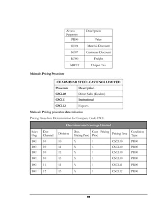 Access           Description
                             Sequence
                                PR00                     Price
                                K004           Material Discount

                                K007          Customer Discount
                                KF00                    Freight

                                MWST                Output Tax

Maintain Pricing Procedure

                    CHARMINAR STEEL CASTINGS LIMITED
                   Procedure            Description
                   CSCL10               Direct Sales (Dealers)
                   CSCL11               Institutional
                   CSCL12               Exports
Maintain Pricing procedure determination

Pricing Procedure Determination for Company Code CSCL

                             Charminar steel castings Limited

 Sales   Dist                     Doc.         Cust Pricing                 Condition
                     Division                               Pricing Proc
 Org     Channel                  Pricing Proc Proc                         Type
 1001    10          10           A                 1              CSCL10   PR00
 1001    10          11           A                 1              CSCL10   PR00
 1001    10          12           A                 1              CSCL10   PR00
 1001    10          13           A                 1              CSCL10   PR00

 1001    11          11           A                 1              CSCL11   PR00

 1001    12          13           A                 1              CSCL12   PR00




                                               98
 