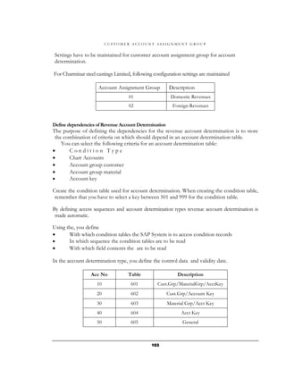 CUSTOMER ACCOUNT ASSIGNMENT GROUP


Settings have to be maintained for customer account assignment group for account
determination.

For Charminar steel castings Limited, following configuration settings are maintained

                     Account Assignment Group           Description
                                    01                  Domestic Revenues
                                    02                   Foreign Revenues


Define dependencies of Revenue Account Determination
The purpose of defining the dependencies for the revenue account determination is to store
 the combination of criteria on which should depend in an account determination table.
    You can select the following criteria for an account determination table:
•      Condition Type
•      Chart Accounts
•      Account group customer
•      Account group material
•      Account key

Create the condition table used for account determination. When creating the condition table,
 remember that you have to select a key between 501 and 999 for the condition table.

By defining access sequences and account determination types revenue account determination is
 made automatic.

Using the, you define
•      With which condition tables the SAP System is to access condition records
•      In which sequence the condition tables are to be read
•      With which field contents the are to be read

In the account determination type, you define the control data and validity date.

                 Acc No            Table                   Description
                    10               601          Cust.Grp/MaterialGrp/AcctKey
                    20               602               Cust.Grp/Account Key
                    30               603               Material Grp/Acct Key
                    40               604                     Acct Key
                    50               605                      General



                                               103
 