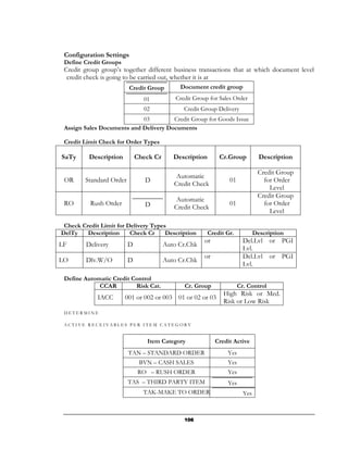Configuration Settings
 Define Credit Groups
 Credit group group’s together different business transactions that at which document level
  credit check is going to be carried out, whether it is at
                          Credit Group       Document credit group
                               01           Credit Group for Sales Order
                               02              Credit Group Delivery
                            03         Credit Group for Goods Issue
 Assign Sales Documents and Delivery Documents

 Credit Limit Check for Order Types

SaTy      Description        Check Cr      Description       Cr.Group           Description

                                                                               Credit Group
                                            Automatic
 OR     Standard Order          D                                01              for Order
                                           Credit Check
                                                                                   Level
                                                                               Credit Group
                                            Automatic
 RO       Rush Order            D                                01              for Order
                                           Credit Check
                                                                                   Level

 Check Credit Limit for Delivery Types
DelTy    Description     Check Cr     Description        Credit Gr.           Description
                                                       or               Del.Lvl or PGI
LF       Delivery        D              Auto Cr.Chk
                                                                        Lvl.
                                                       or               Del.Lvl or PGI
LO       Dlv.W/O         D              Auto Cr.Chk
                                                                        Lvl.

 Define Automatic Credit Control
             CCAR         Risk Cat.            Cr. Group              Cr. Control
                                                               High Risk or Med.
             IACC       001 or 002 or 003 01 or 02 or 03
                                                               Risk or Low Risk
 DETERMINE

 ACTIVE RECEIVABLES PER ITEM CATEGORY


                                Item Category               Credit Active
                         TAN – STANDARD ORDER                   Yes
                              BVN – CASH SALES                  Yes
                             RO – RUSH ORDER                    Yes
                         TAS – THIRD PARTY ITEM                 Yes
                               TAK-MAKE TO ORDER                        Yes



                                               106
 