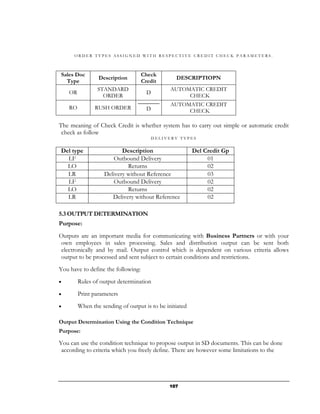 ORDER TYPES ASSIGNED WITH RESPECTIVE CREDIT CHECK PARAMETERS.



Sales Doc                           Check
                 Description                     DESCRIPTIOPN
  Type                              Credit
                 STANDARD                       AUTOMATIC CREDIT
    OR                                D
                   ORDER                             CHECK
                                                AUTOMATIC CREDIT
    RO          RUSH ORDER            D              CHECK

The meaning of Check Credit is whether system has to carry out simple or automatic credit
 check as follow
                                          DELIVERY TYPES


Del type                  Description                    Del Credit Gp
  LF                  Outbound Delivery                       01
  LO                        Returns                           02
  LR               Delivery without Reference                 03
  LF                  Outbound Delivery                       02
  LO                        Returns                           02
  LR                  Delivery without Reference              02

5.3 OUTPUT DETERMINATION
Purpose:
Outputs are an important media for communicating with Business Partners or with your
own employees in sales processing. Sales and distribution output can be sent both
electronically and by mail. Output control which is dependent on various criteria allows
output to be processed and sent subject to certain conditions and restrictions.
You have to define the following:
•        Rules of output determination
•        Print parameters
•        When the sending of output is to be initiated

Output Determination Using the Condition Technique
Purpose:

You can use the condition technique to propose output in SD documents. This can be done
 according to criteria which you freely define. There are however some limitations to the




                                               107
 